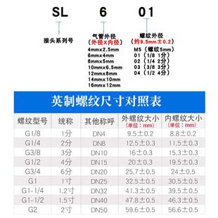 气动快速SL6 01节流阀304不锈钢快插接头SL4 M5可调SL10 0312
