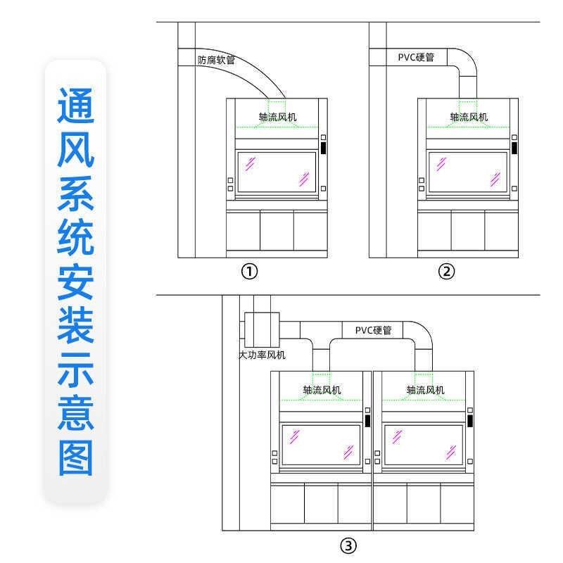 实验室全钢通风柜抽风式排s风柜通风系统化验室耐酸碱防腐PP通风,商业/办公家具,通风柜/PP柜,淘宝优惠券,粉丝福利购,淘宝优惠卷