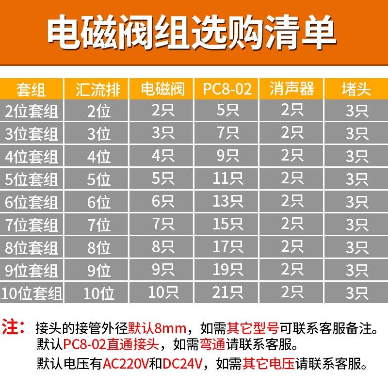 极速亚德客电磁阀组4V210-08Aw 4V110-06B2位3位4位5位6位7位8位9