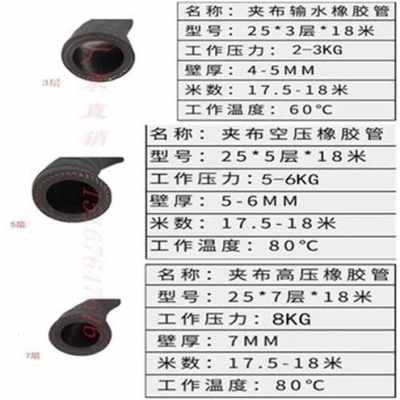 极速新品厂销蒸汽软管耐压g高压黑色夹布橡胶管耐热管Y耐油管水S