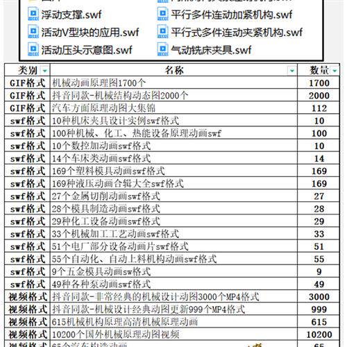 极速2023年持续更新:2t万个机械原理动图动态机械结构设计动画演
