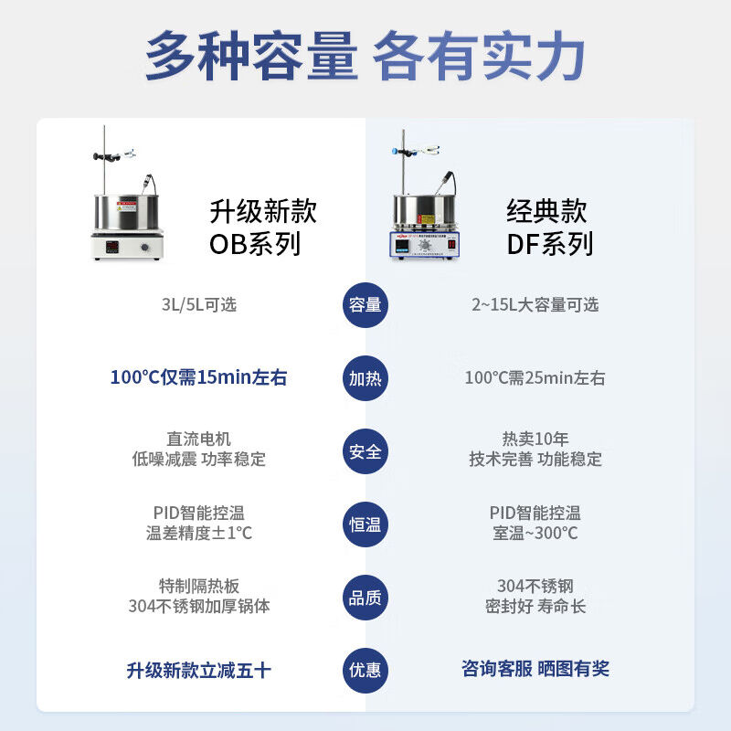 极速力辰科e技实验室集热式磁力搅拌器多功能数显高效加热混匀仪