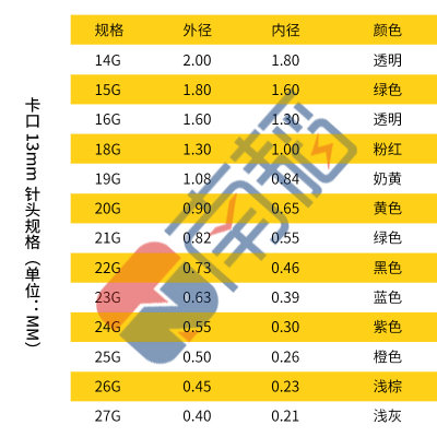 点胶机针头 卡口不锈钢针头 平口针管滴胶头点胶头针咀注胶头针嘴