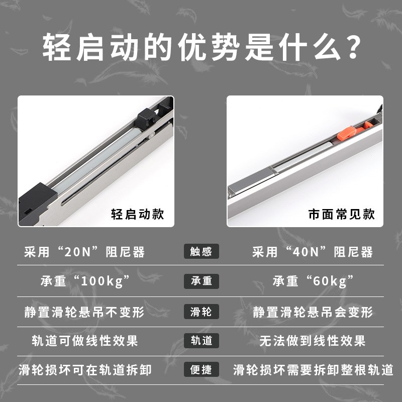 轻启动线型c微缝四联动门吊轨木门左右互推滑动门轨道系统配件全