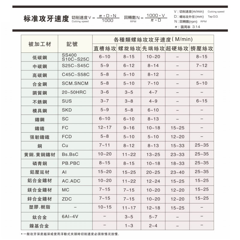 左牙先端丝攻m2*0.45 m3.5*0.6 m5*0.8 m6 m8雅马哈反牙机用丝锥