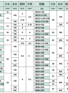 加长螺旋丝锥机用细牙丝攻M12M14m16m20m24m30*100X120X150lx200L