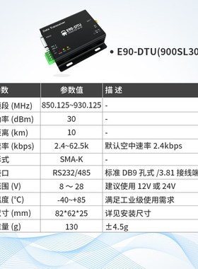 亿佰特LoRa无线收发通信数传电台868/915MHz中继组网RS232/485DTU