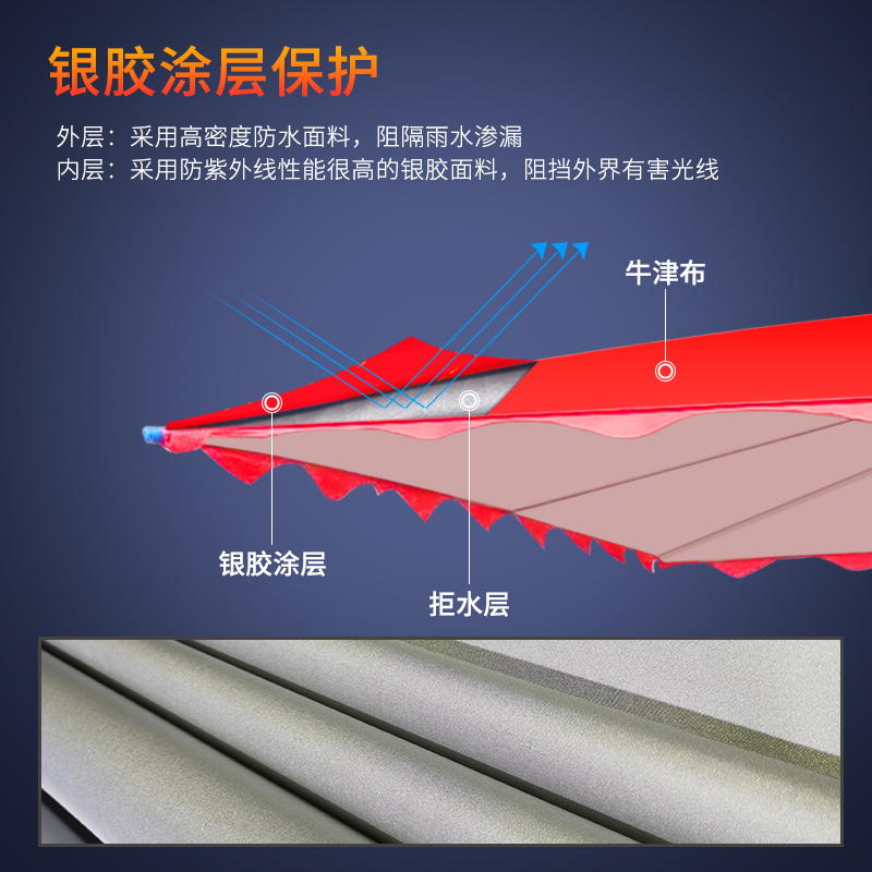 单独伞布专拍 顶布专拍 防雨防晒伞骨钢管上下Z盘配件专拍