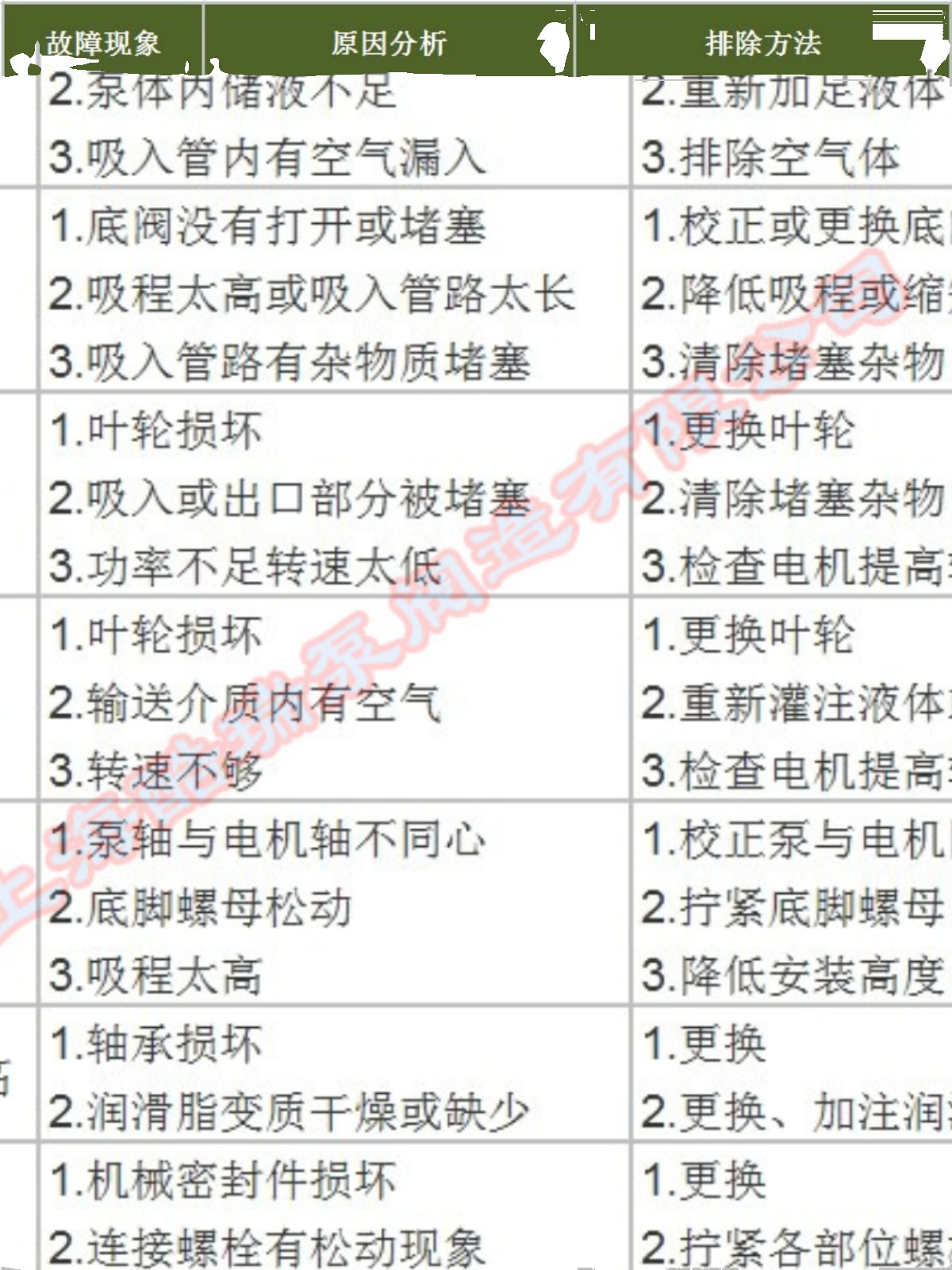 品IHF4032160卧式衬氟化工泵 IHF衬氟离心泵耐腐蚀化工离心泵促