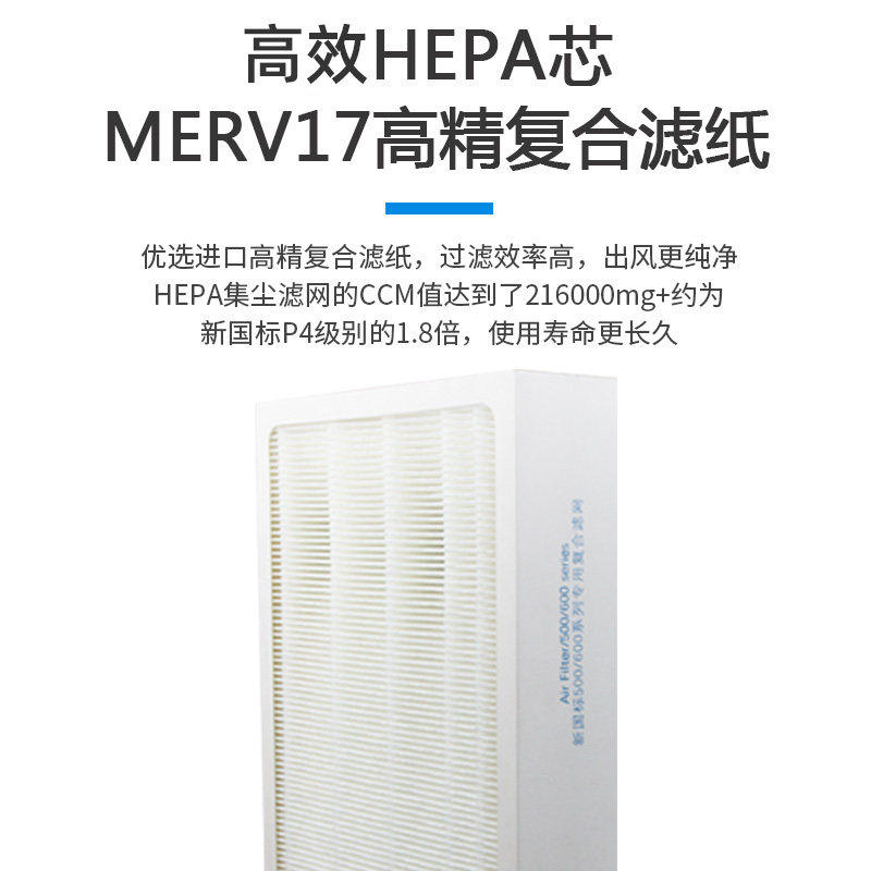 适配blueair布鲁雅尔空气净u化器NGB滤芯501/603/650E过滤网复合