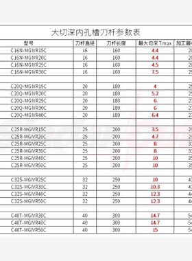 新款大切深内切槽刀杆C20Q/C25R/C3y2S/C40T-MGIVR40C/MGIVL40现