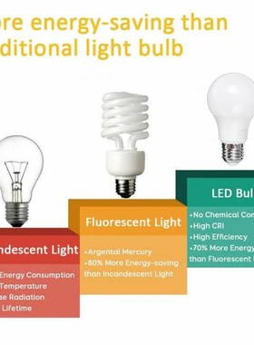 10PCS E27 LED Bulb Lamp 9W 6500K Pure White No FliUcker 60x1