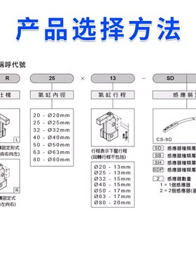 CHELIcC气立可转角下压气缸HSL-HSR-25x32x40x50x63x13x15x17-D