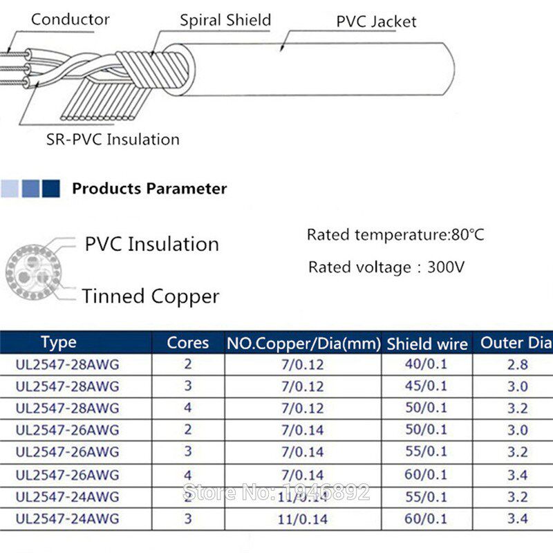 20m aUL 2547 28/26/24 AWG Multi-core control cable copper wi