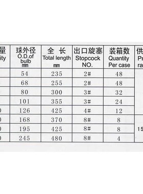 厚料桃型玻璃分液漏斗2000/3u000/5000ml重锥形四氟2L3L5L出口品