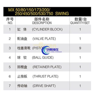川崎MX530 M3X530液压泵泵胆配油G盘柱塞滑靴止推板传动轴维修配