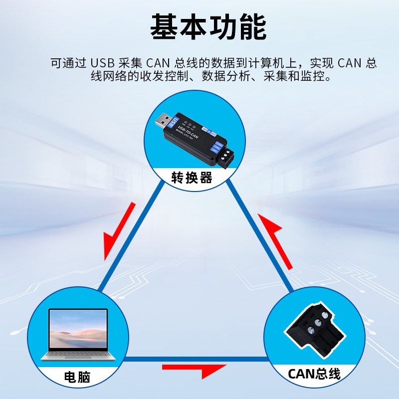 USB转CAN适配器分析仪工业级转换器透传Ecanable开源模块PCAN工具