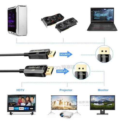 Optic Fiber DP 1.4p Cable 8K@60Hz 4K@144Hz HDR RGB 444 comp