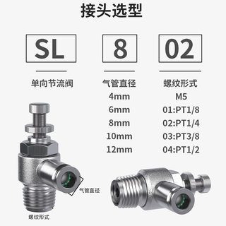 304不锈钢节流阀快速接头调速调节气压阀SL4/6/8/10/12-M5-01-02