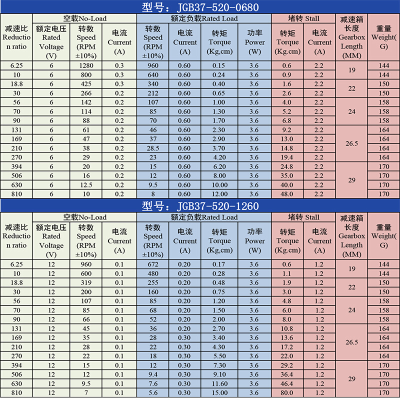 。JGB37-520微型直流减速马达调速小电机6v12v24v低速电动机M6螺