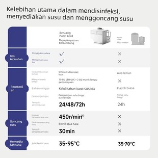 小白熊三合一温奶器摇奶恒温壶消毒烘干便携恒温杯暖奶喂养台5088