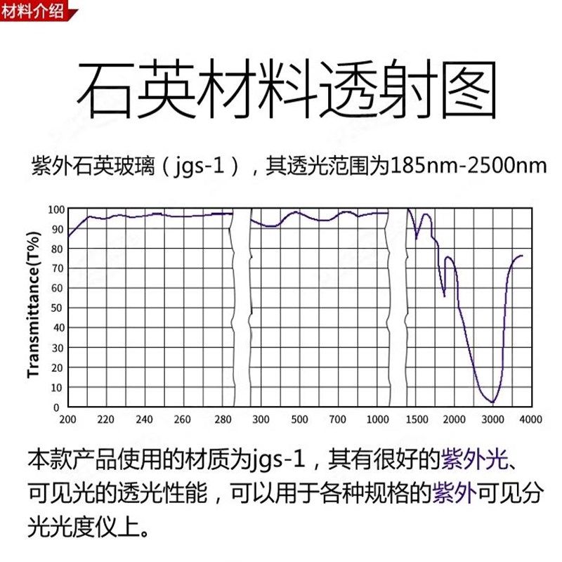 10mm1cm带塞石英比色皿样品池密闭两通光/四通光透紫外高透光定制