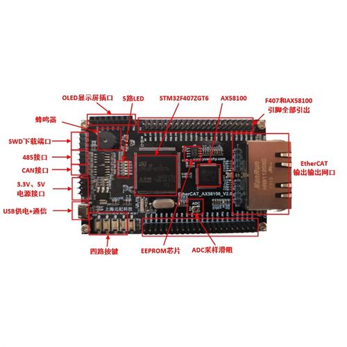 AX58100+STM32F407 EtherCAT从站开发板 伺服UCIA402学习板