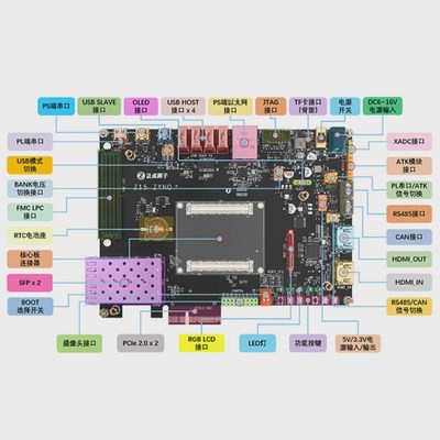 正点原子bZYNQ 7015开发板FPGA XILINX PYNQ核心ZYNQ7015 ZYNQ700