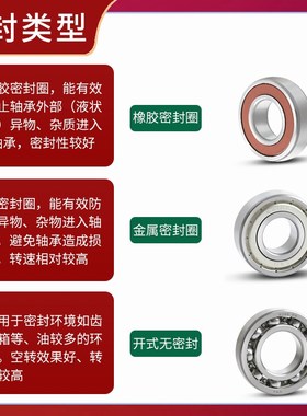 替代日本进口高速不锈钢轴承S6305 S6306 S6307 S6308 S6309Z DDU