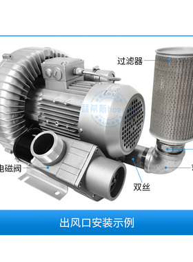 高压风机过滤器空气过滤芯网MF过滤器旋涡气泵防尘罩灰尘12/16/20