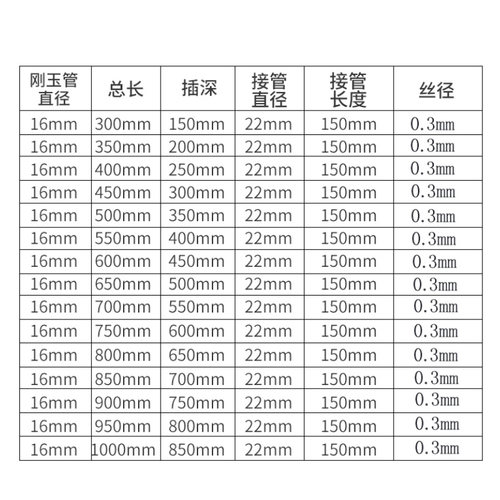 铂铑热电偶S型WRP-130高温刚玉热电偶0-1600度温度传感器探头
