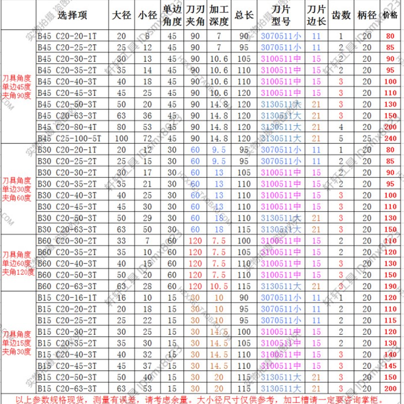 直柄硬质合金倒角刀锪钻可转位铣刀机夹可换刀片15/30/45/60/90度