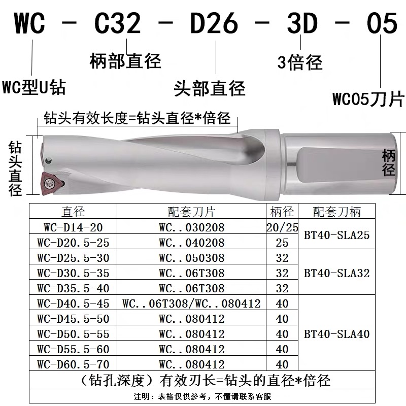 u钻快速钻头 暴力钻 喷水钻D14-D60 2倍径 3倍径N 4倍径 WCMT/SPM