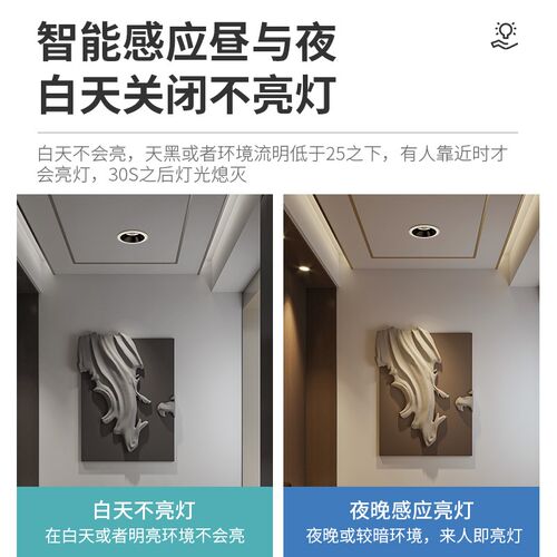 热销全光谱嵌入式感应灯人体感应过道走廊灯入户门玄X关筒灯防眩