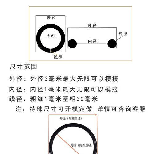 线径7氟橡胶内径60-580耐油高温腐蚀绿棕骨架油封形O型密封圈