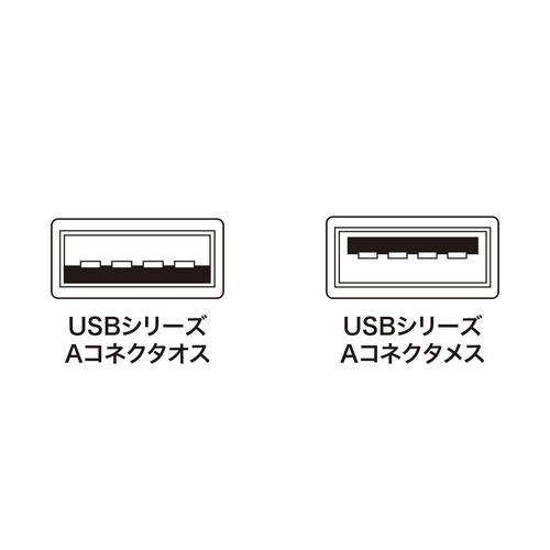 SANWASUPPLYUSB延长线CC-9042