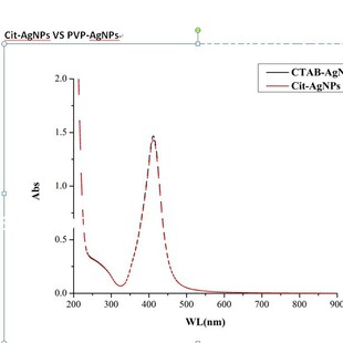 德科岛金 各种规格 PEG化银纳米颗粒