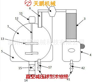 【天鹏】真空球型浓缩器 球型浓缩锅 浓缩结晶器 收膏蒸馏器