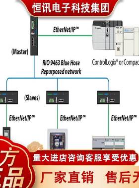 1783-ETAP2F 1783-EMS08T 1783-US4T1F 罗克韦尔AB 控制模块现货