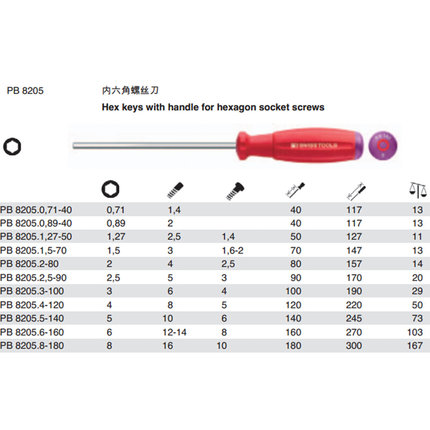 。瑞士PB Swiss Tools PB 8205公制防滑加硬进口内六角螺丝起子