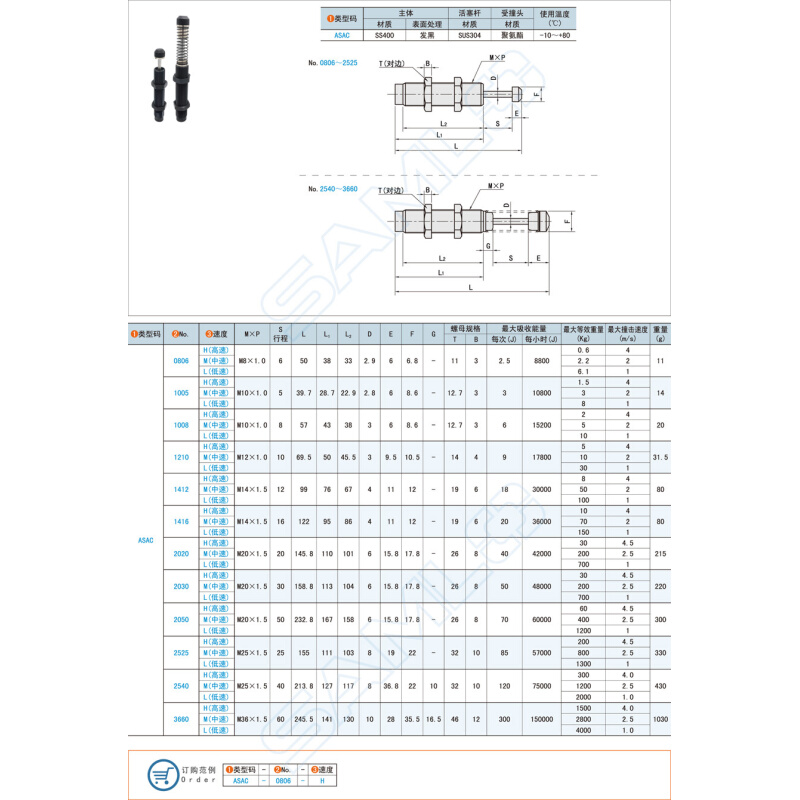 上隆油压式缓冲器一端受撞型 ASAC1412/1416/2020/2030/2050/2525