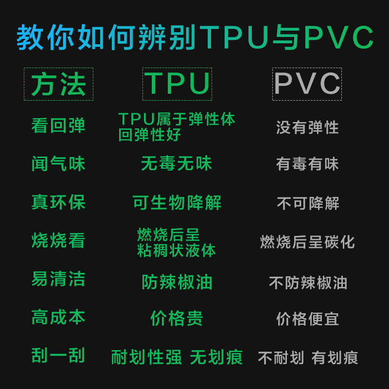 老爸TPU桌垫透明磨砂餐桌布茶几垫软J玻璃环保评测桌面垫保护膜