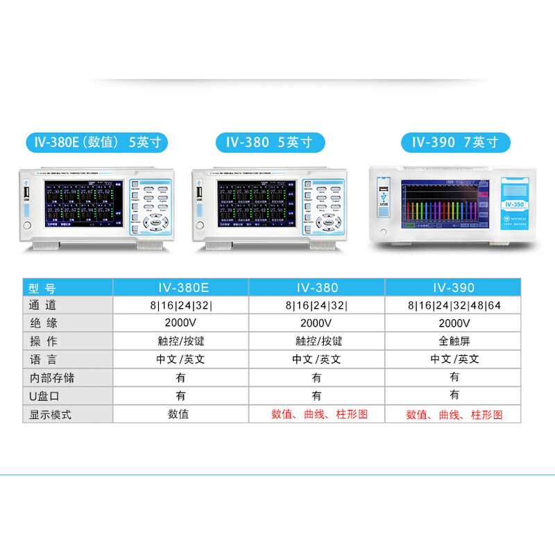 。艾维泰科IV380多路温度测试仪16 8CH多通道温度记录仪巡检仪IV3
