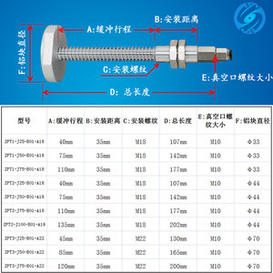 硕维机械手重载型真空吸盘金具连接杆吸盘支架吊具带缓冲 A18/A22