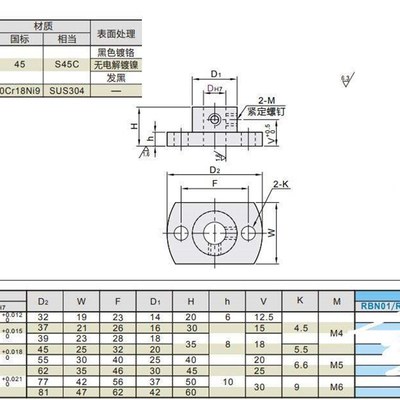 RBN01 RBN02 RBN31RBN32 RB底座用支座 对边法兰型 通孔型腰孔型