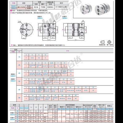 DBA51 DBA61-D50-d14 15 16 18 20 22 24-e14 15 16 18 20 22 24