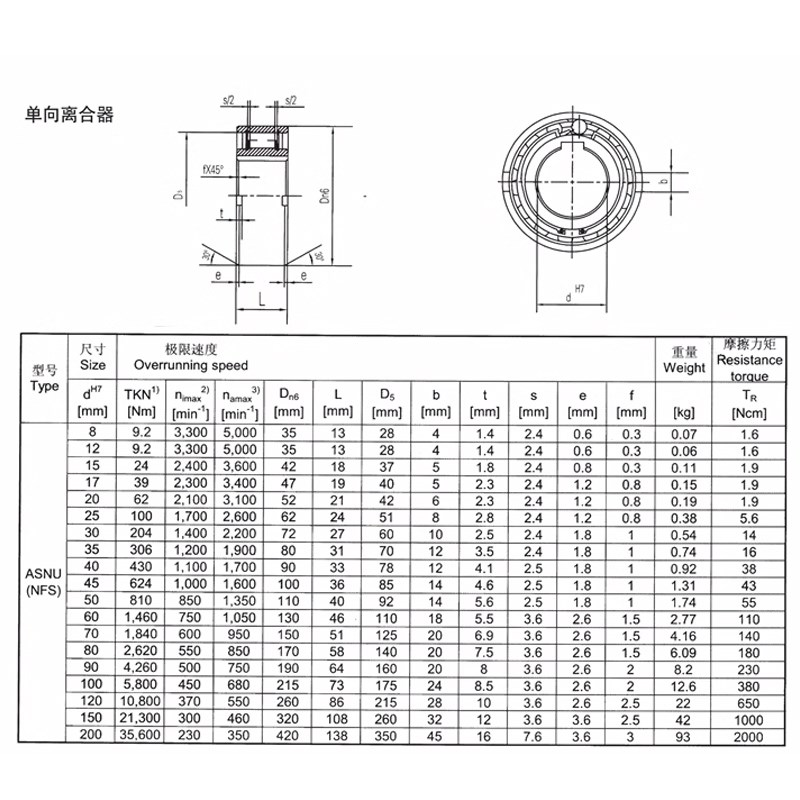 ASNU8 12 15 17 20 25 30 35 40 45 50 60 R70 80单向轴承离合器