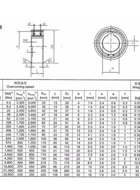 ASNU8 12 15 17 20 25 30 35 40 45 50 60 R70 80单向轴承离合器