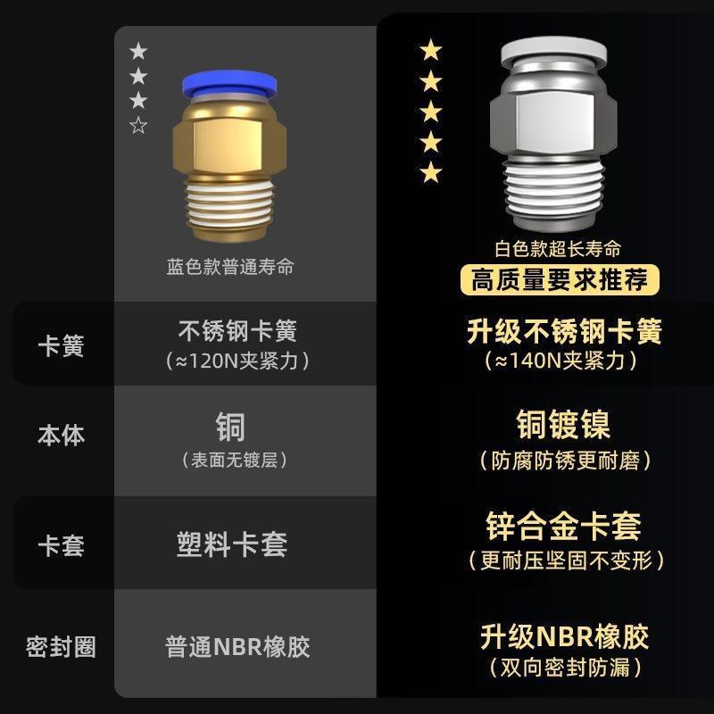 气管快速接头pc8-02快插pc6-01螺纹直通4-m5O快速接头12mm气源气