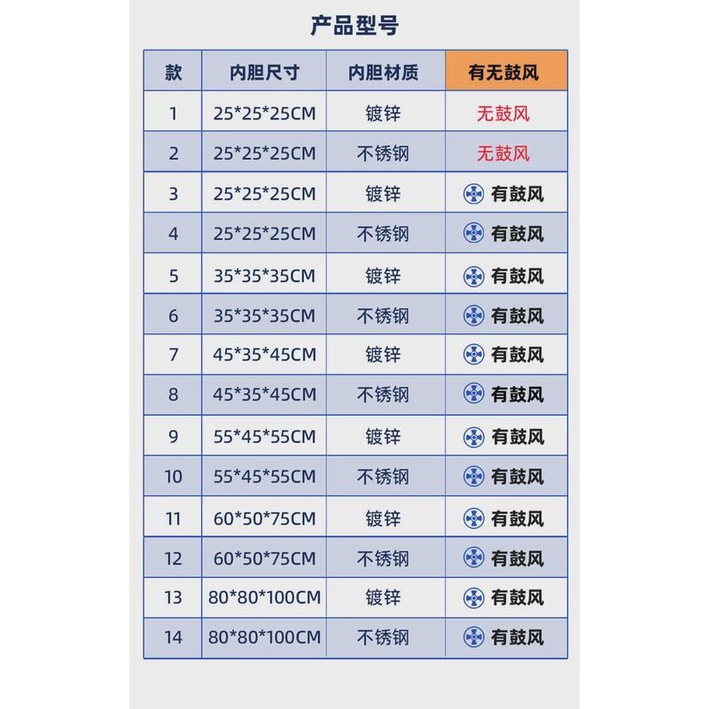 烤箱前后双开门对开门干燥箱烘箱G电热恒温鼓风养猪场烘干箱
